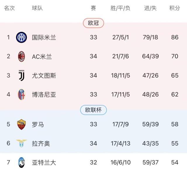 云开体育官网-尤文米兰闷战球迷早退，阿莱格里满足“躺”进欧冠